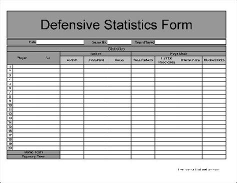 Defensive Stats