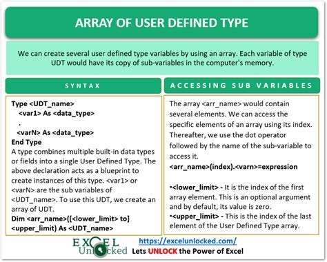 Define User-Defined Type