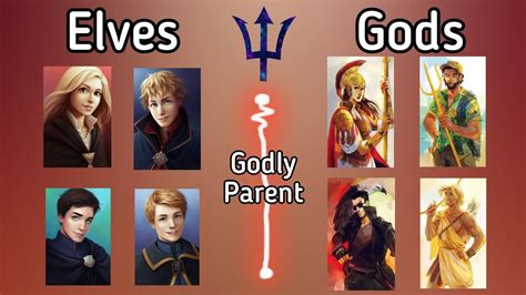 Demigod Parentage