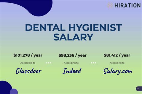 Dental Hygienist Salary and Benefits