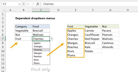 Example of a dependent drop-down list for regions and currencies