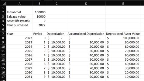 Depreciation Schedule Excel Setup