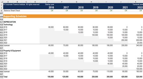 Depreciation Schedule with Accumulated Depreciation