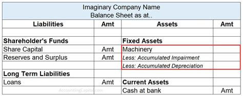 Depreciation Schedule with Net Book Value