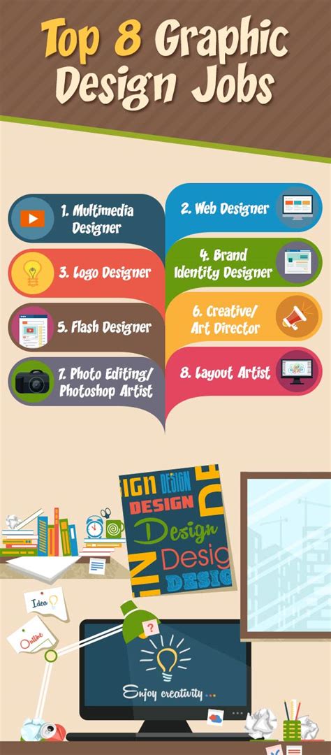 Design Careers