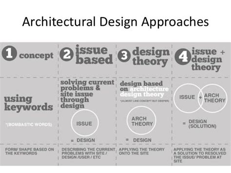 Design Concept And Approach