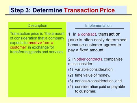 Determine the transaction price