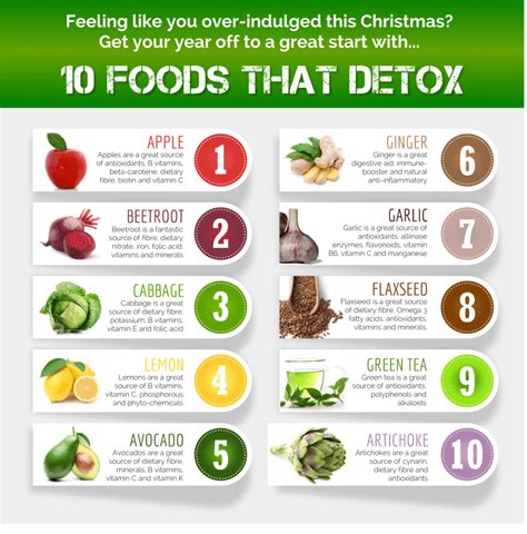 Description of Detox Diets