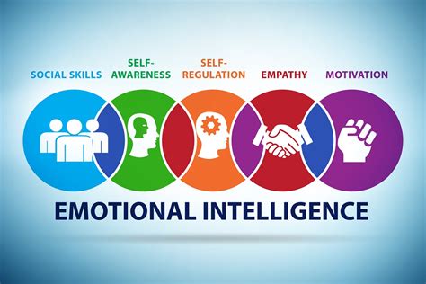 Develop Emotional Intelligence Image