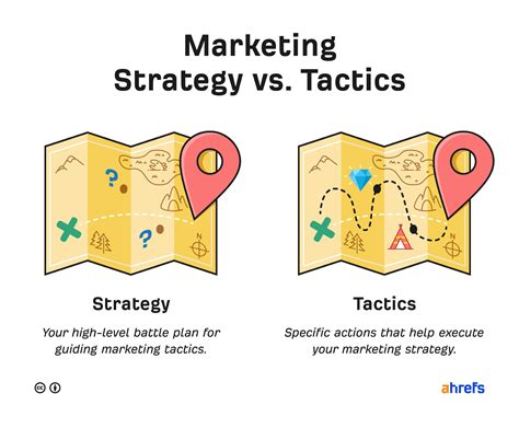 Develop a Marketing Strategy