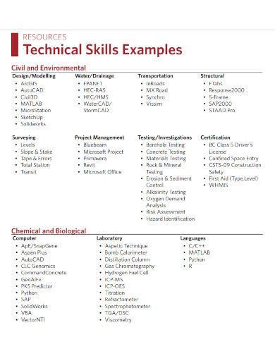 Developing Technical Skills