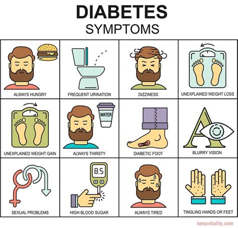 Diabetes Symptoms