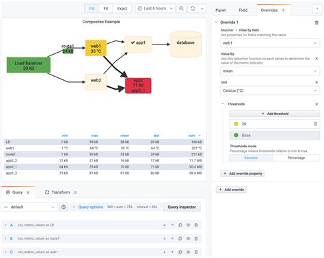 Diagram Plugin