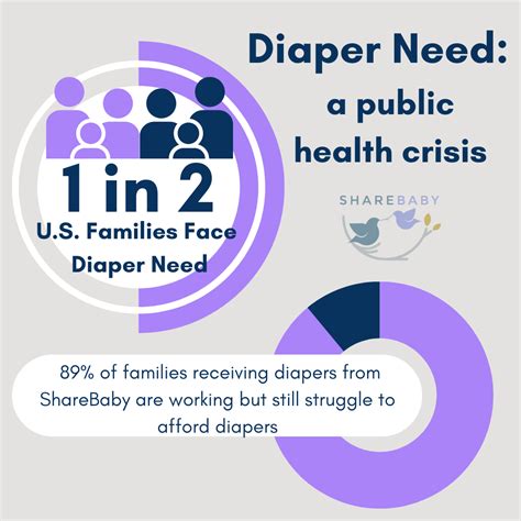 Diaper Need Statistics