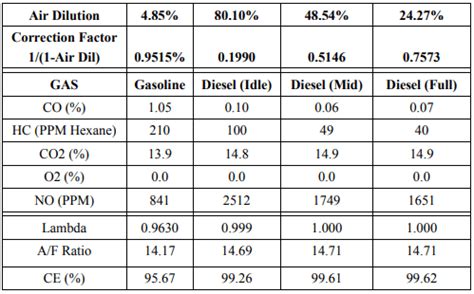 Diesel Engine Carbon Footprint