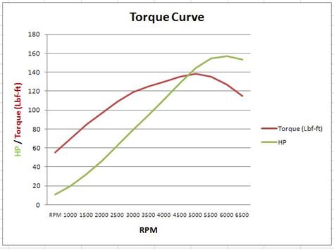 Diesel Engine Power and Performance