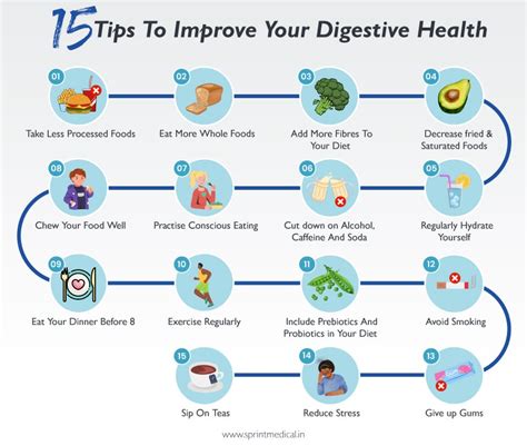 Digestive Health Tips