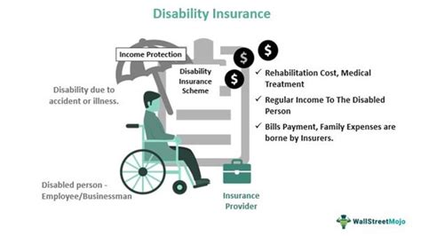 Disability Insurance