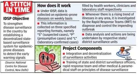 Disease Surveillance