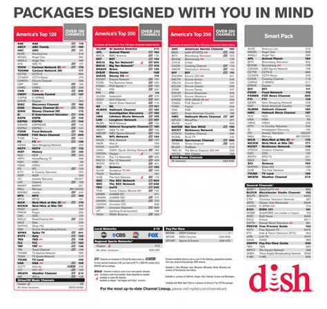 Dish Network Channel Guide List