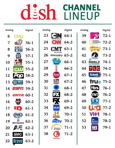 Dish Network Channel Lineup Guide