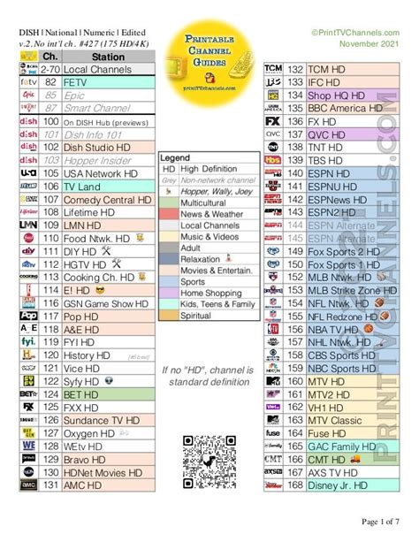 Dish Network Channel Numbers