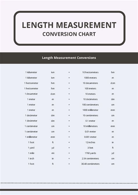 Distance Conversion Table