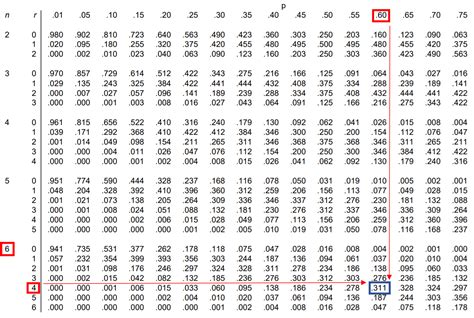 Distribution Table Example 1