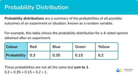 Distribution Table Example 2