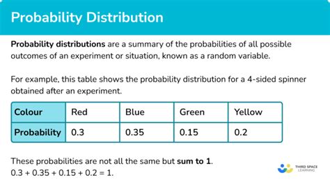 Distribution Table Example 5