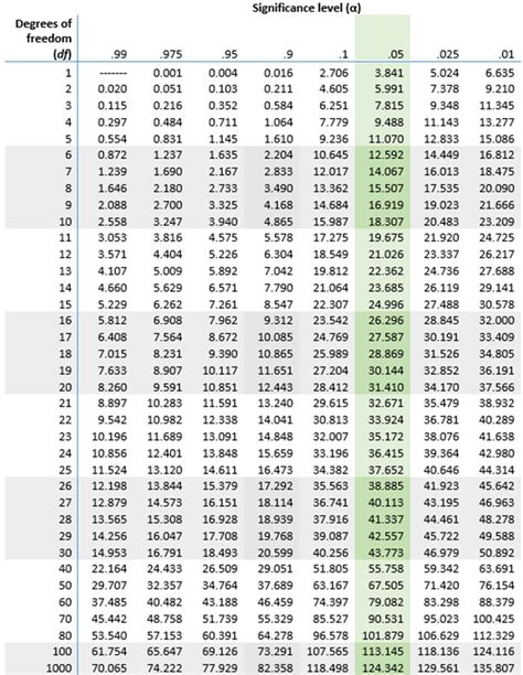 Distribution Table Example 6