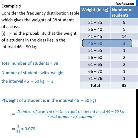 Distribution Table Example 8