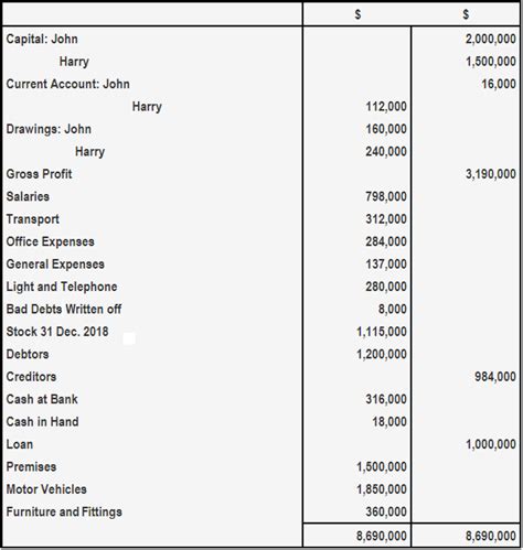 Distribution of Profits and Losses in Minnesota LLC Operating Agreement