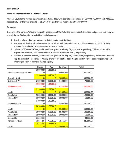 Distribution of Profits and Losses in Minnesota LLC Operating Agreement