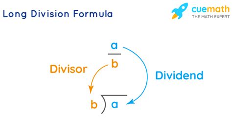 Division Operations