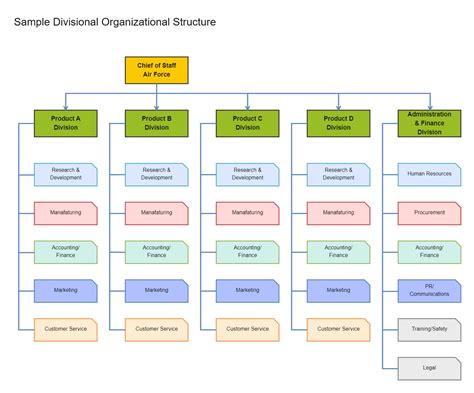 Divisional Structure Template