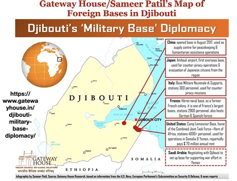 Djibouti military base maps