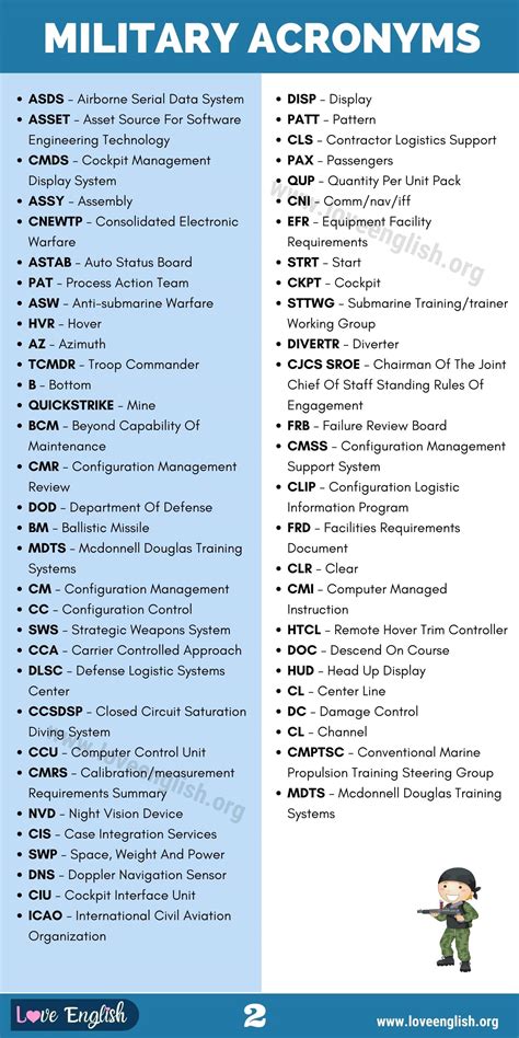 Example of DoD Acronyms in Use