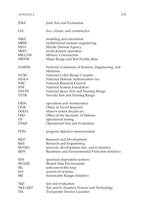 Overview of DoD Acronyms