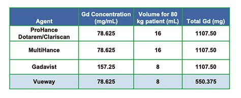 Tesamorelin Dosage Considerations