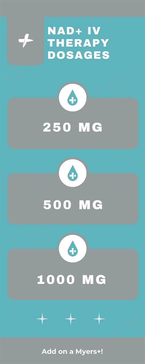 Description of Dosage Protocols