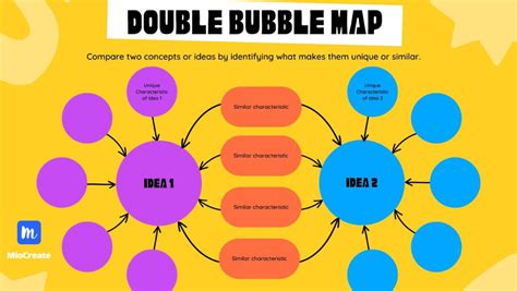 Using a double bubble map for brainstorming