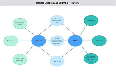 Using a double bubble map for creative writing