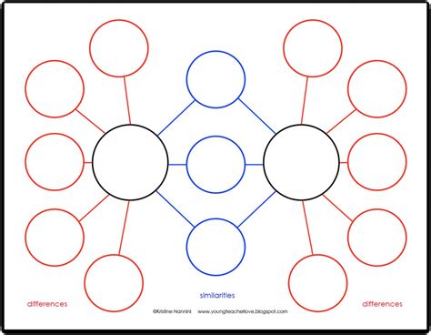 Double bubble map template 4