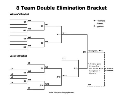 Double Elimination Bracket Printable