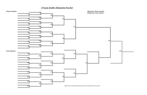 Double Elimination Bracket Template