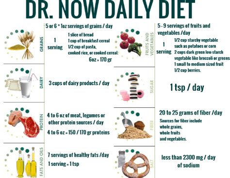 Benefits of Dr. Now Diet Plan