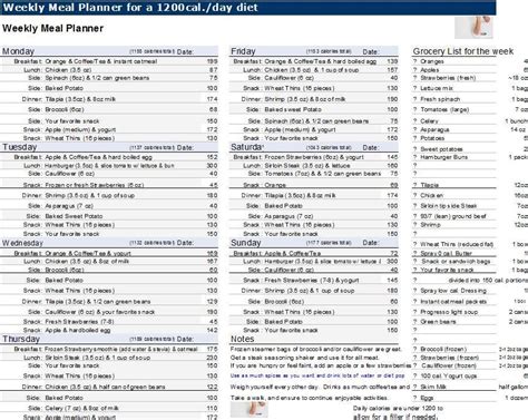 Dr. Now Diet Plan Shopping List