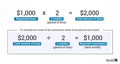 Draw Against Commission Formula Example