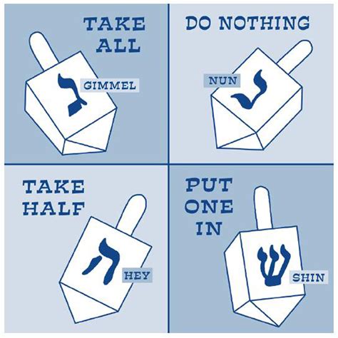 Dreidel Game Instructions